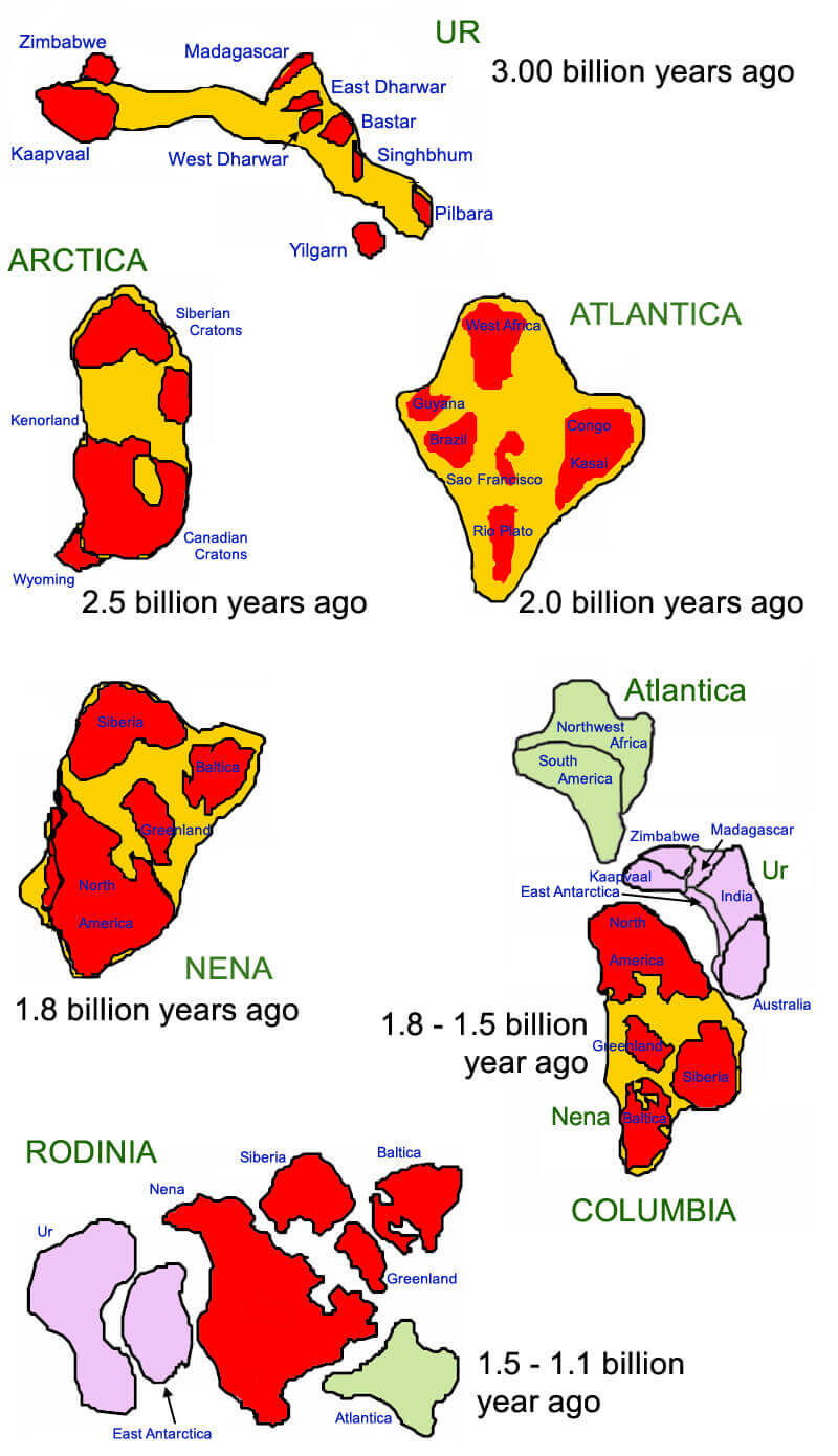 history of continents