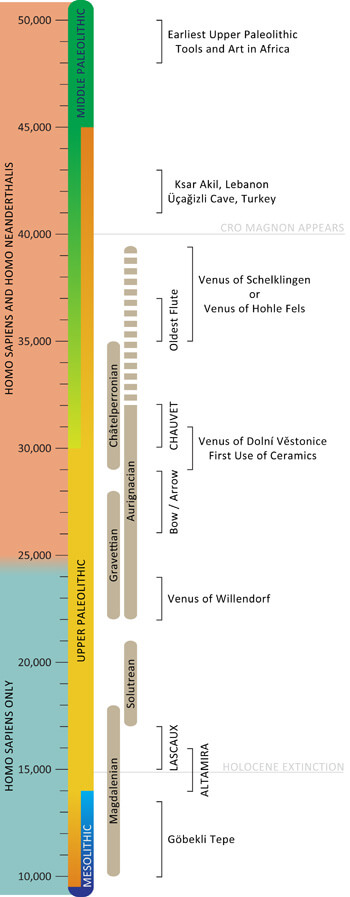 upper-paleolithic-timeline